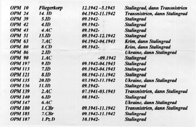 Romanian units in the pocket with their field post number